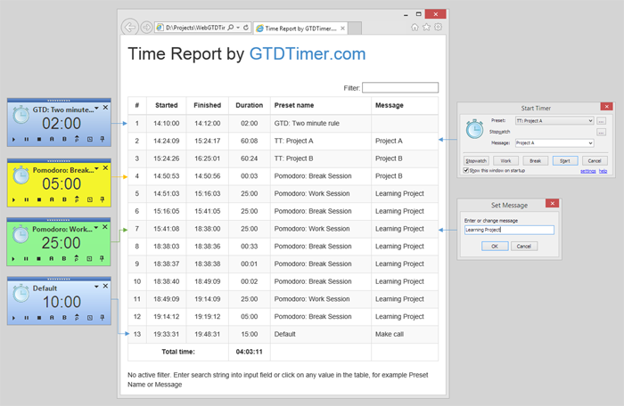 Time Report Scheme